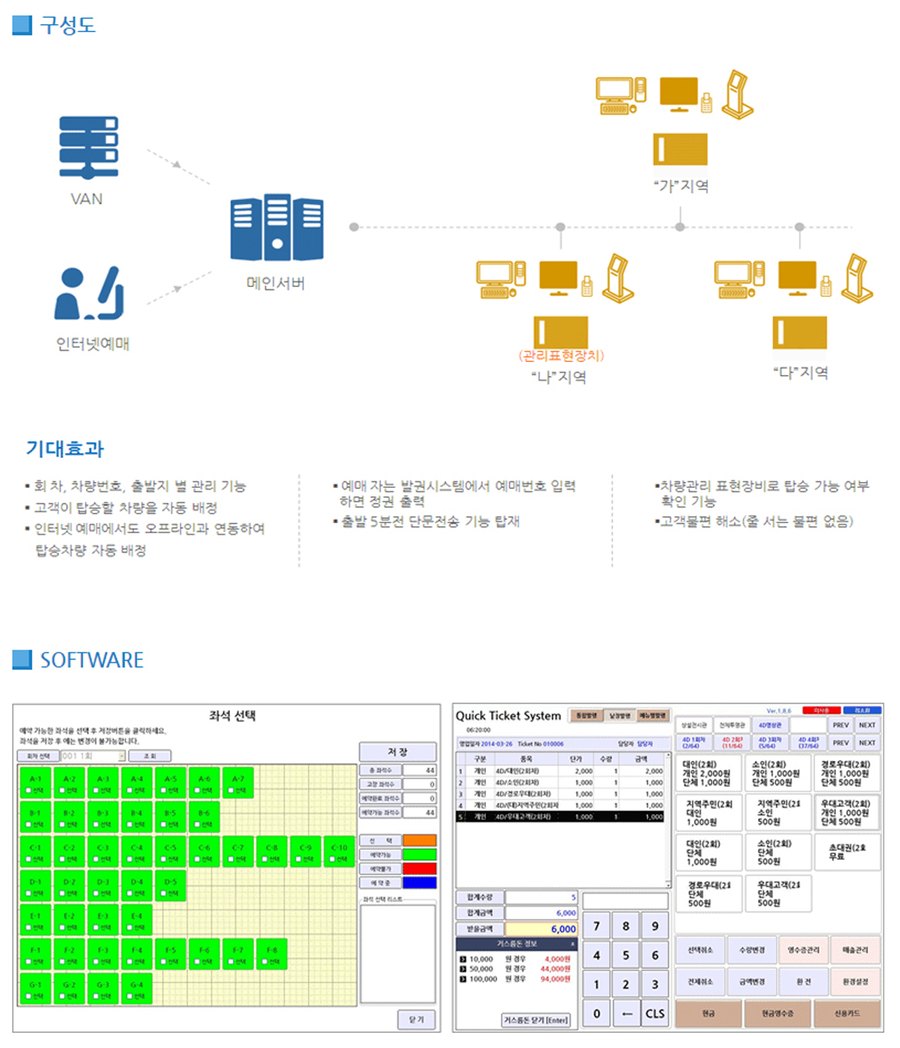 시스템 구성도와 발권 소프트웨어 화면